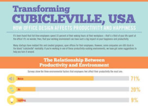 Workplace Design Infographic