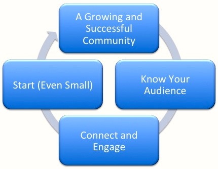 Making-Communities-Succeed