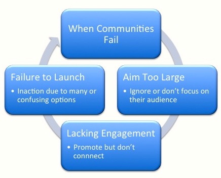 When-Communities-Fail-