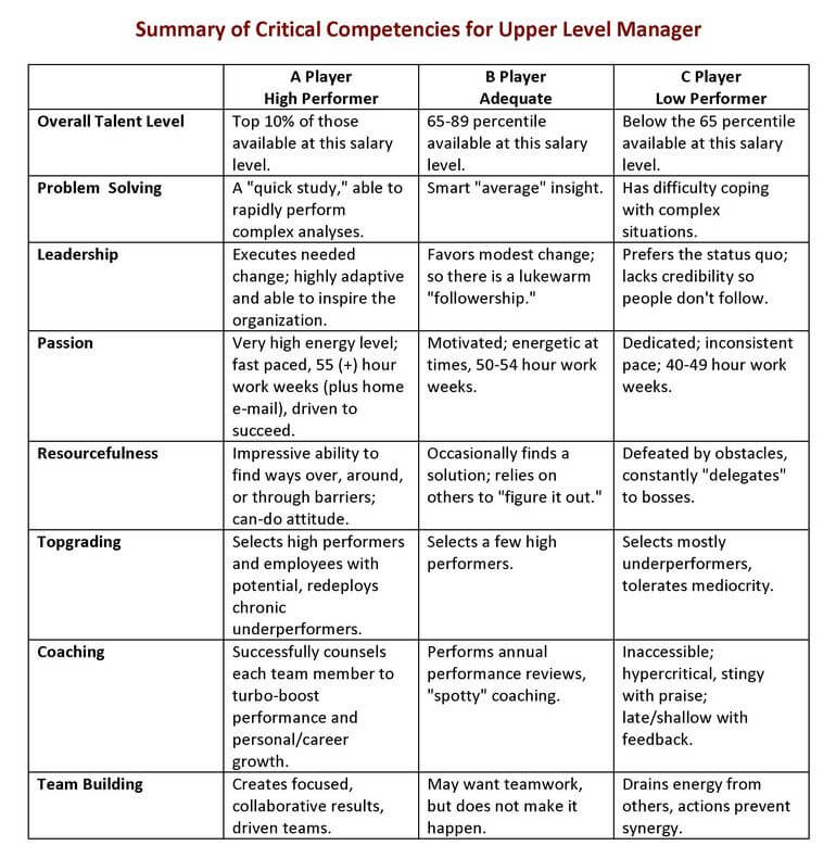 Topgrading_Competencies Example