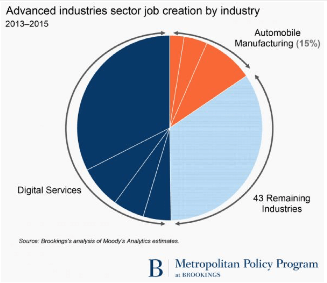 ecosystem breakdown chart
