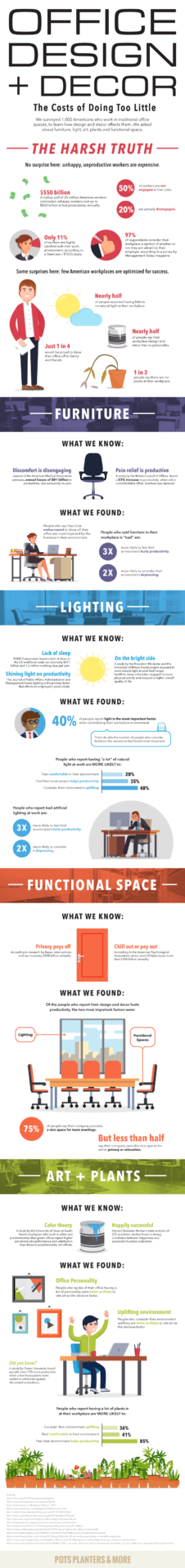 Office decor infographics