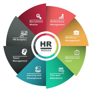 HR Module