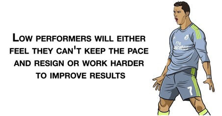 Create an environment focused on the top performers