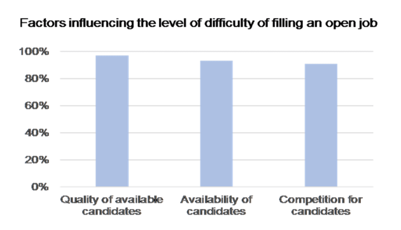 Candidate’s Market