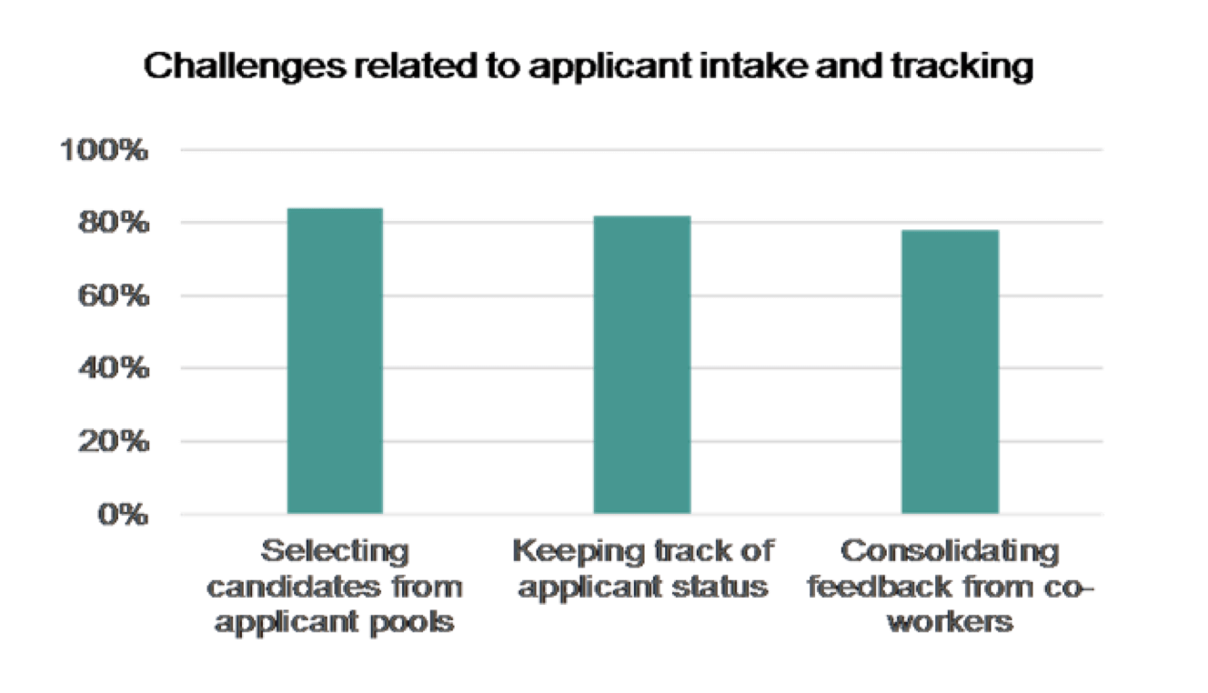 Candidate Management