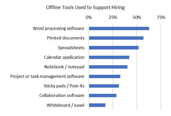Offline Tools for Hiring