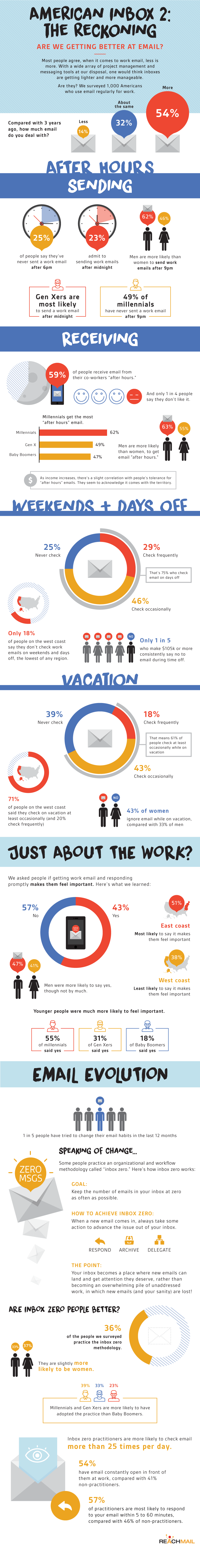 Work email infographics