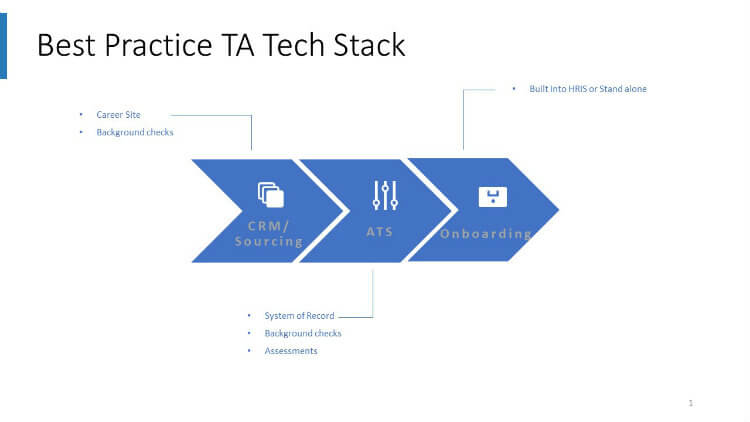 Talent Acquisition Tech Is Evolving