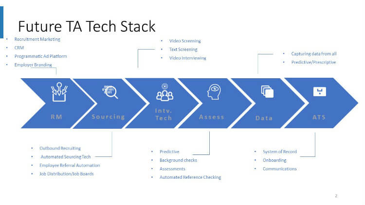 Talent Acquisition Tech Is Evolving