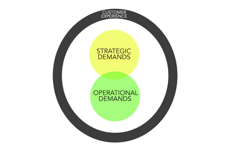 The Value of Value Propositions