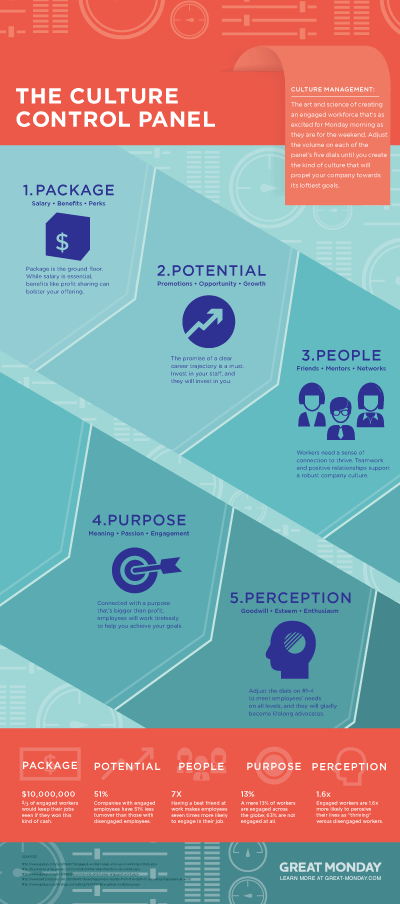 The 5 P’s of Culture Management