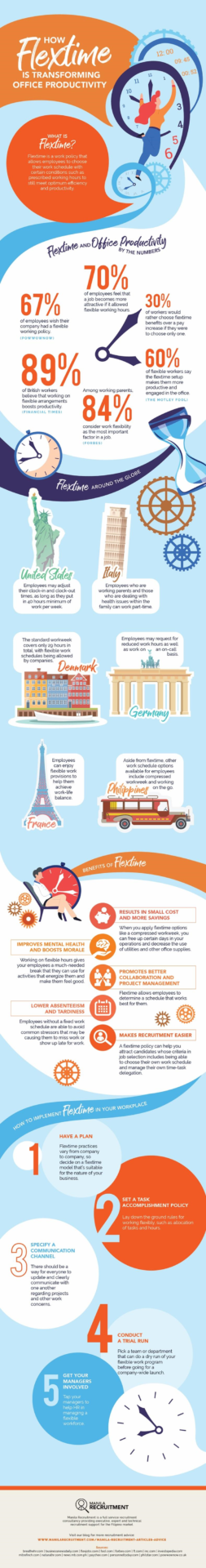 flextime infographic