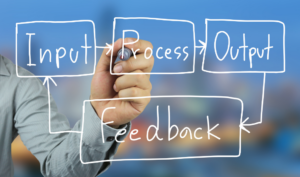 360-degree feedback